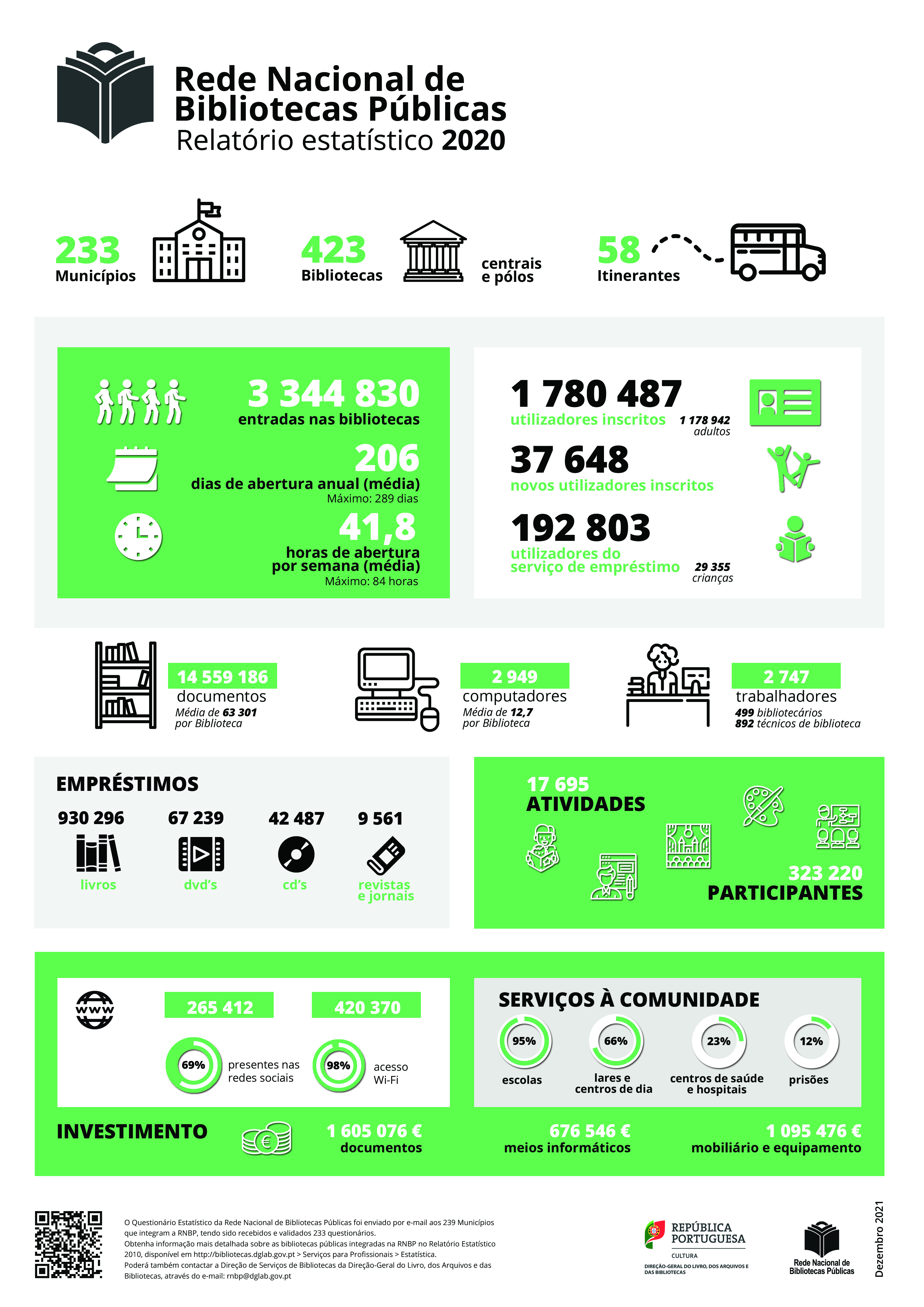 infografico_stat_rnbp_2020.jpg