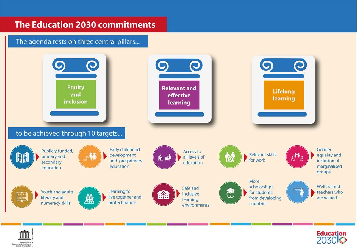Education2030UNESCO.jpg