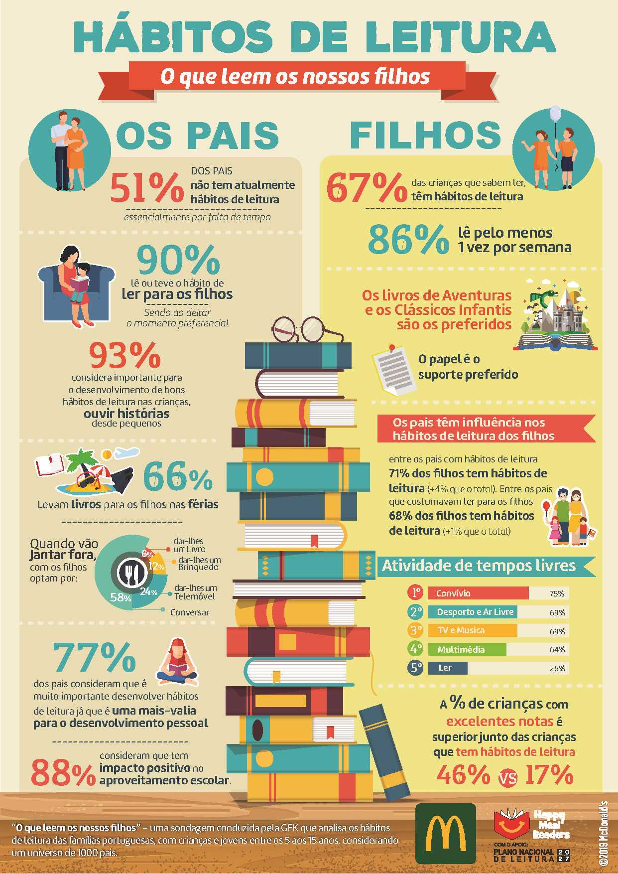 Infografia_HabitosLeitura_Creditos_McDon.jpg