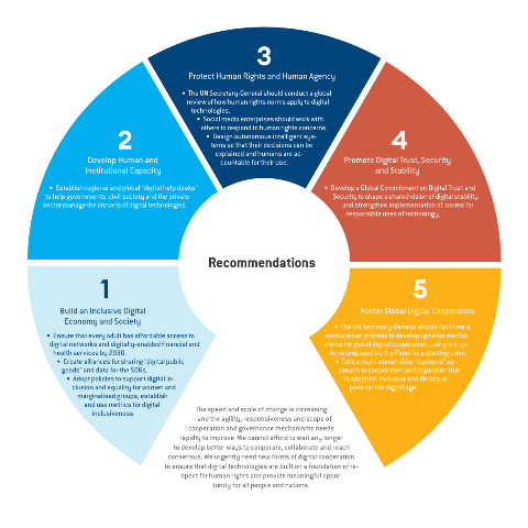 Recommendations-wheel-1200x1200.png