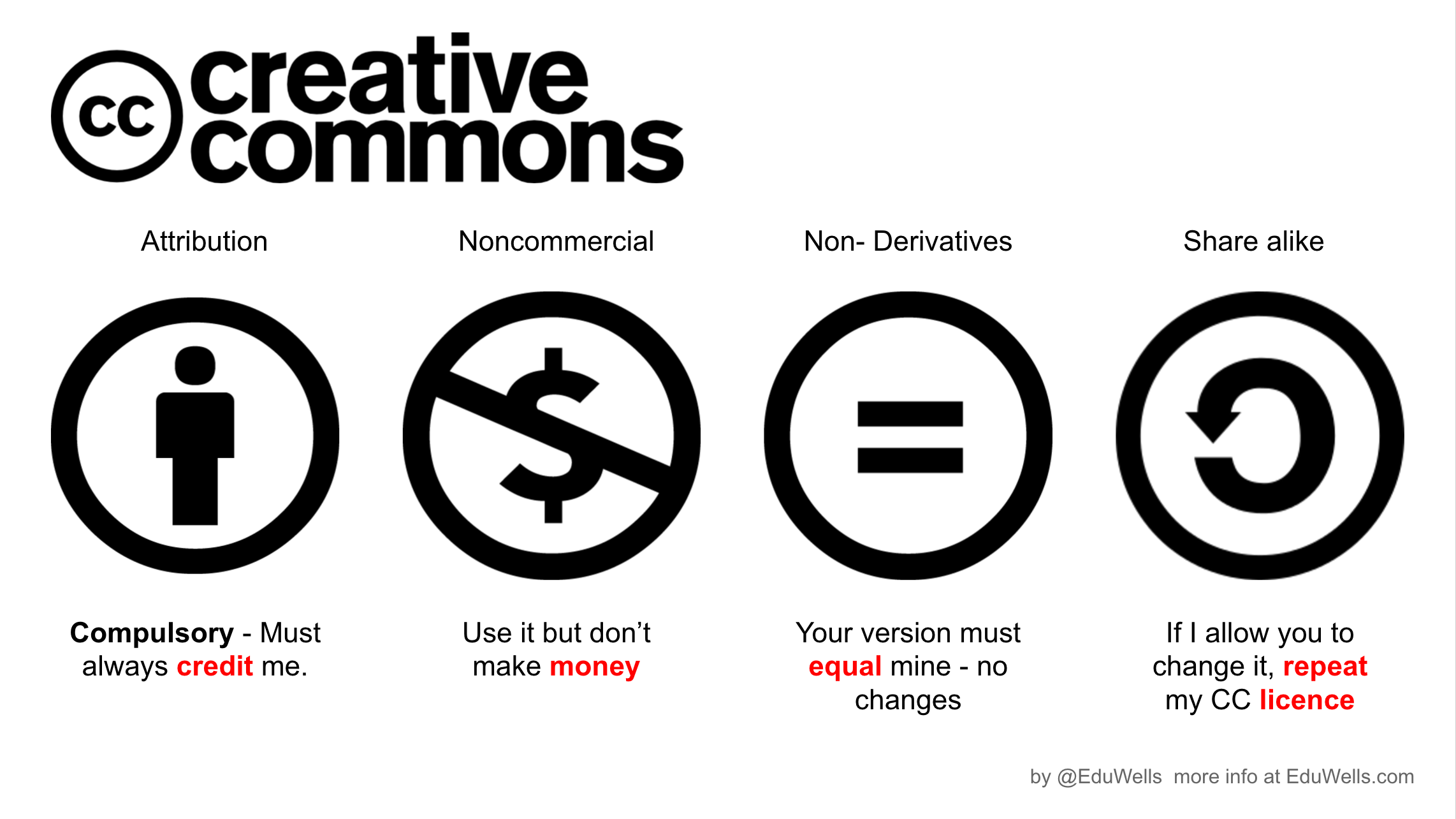 creative-commons-eduwells.png