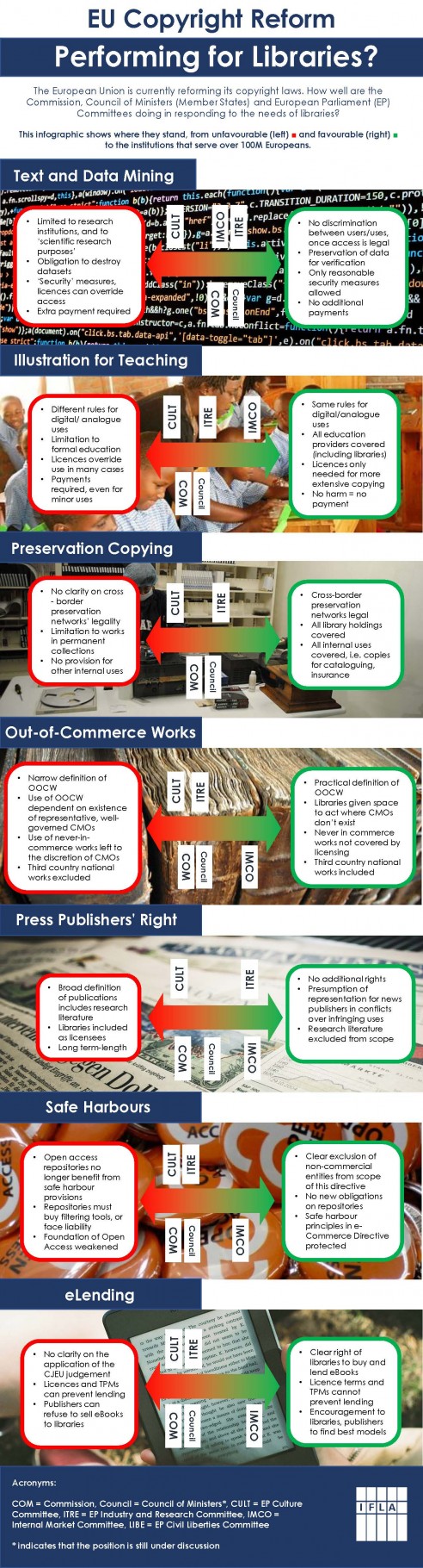 ifla-eu-copyright-reform-infographic.jpg