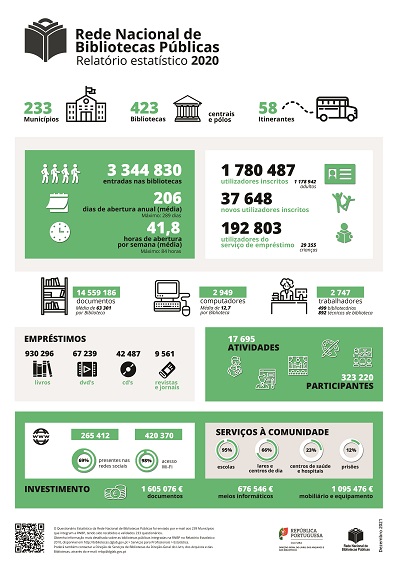 infografico_stat_rnbp_2020.jpg